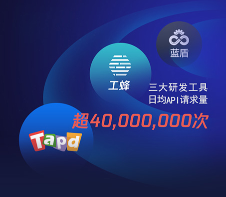 腾讯2020研发大数据报告发布:研发人员占比68%