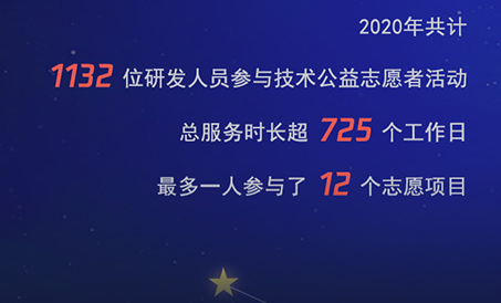 腾讯2020研发大数据报告发布:研发人员占比68%