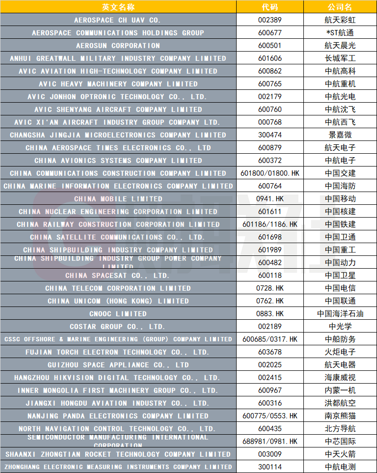 拜登签署行政命令修订投资禁令 59家中企被列入“黑名单”