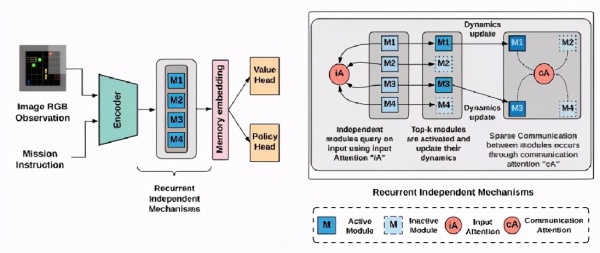 图灵奖得主Bengio又出新论文,Reddit崩溃:idea撞车了