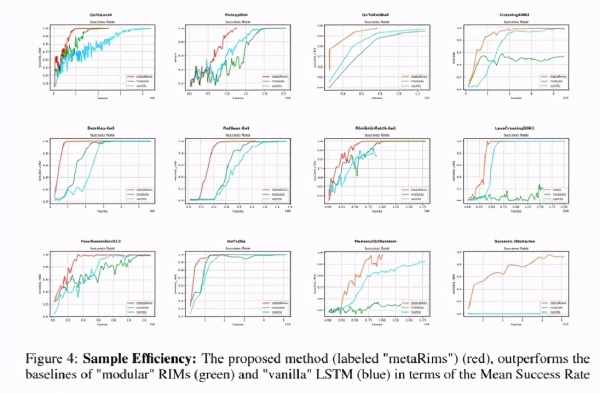 图灵奖得主Bengio又出新论文,Reddit崩溃:idea撞车了