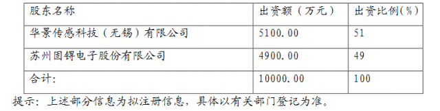 苏州固锝与华景传感共同出资1亿元设立合资公司