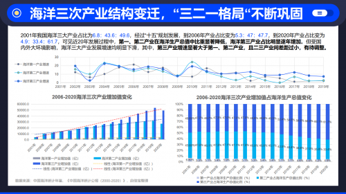 启信宝发布海洋经济报告:海洋科学研究产业增速最高