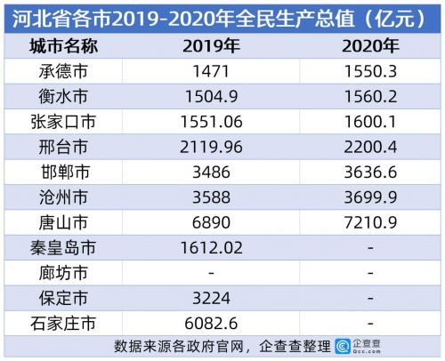 撇开高考超级工厂,衡水和毛坦厂还剩什么?