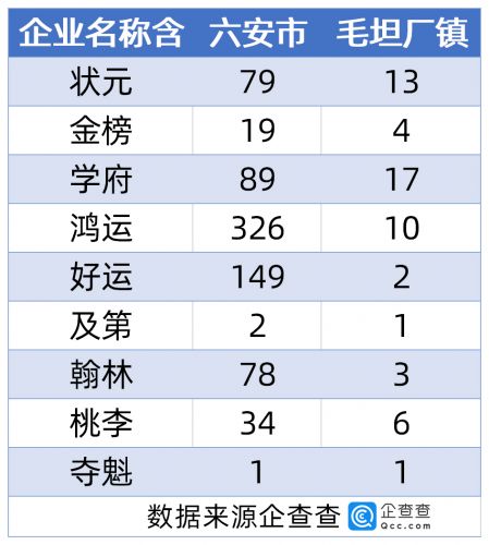 撇开高考超级工厂,衡水和毛坦厂还剩什么?