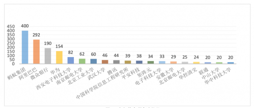 国家工信安全中心:隐私计算专利申请暴增 企业专利申请量超高校