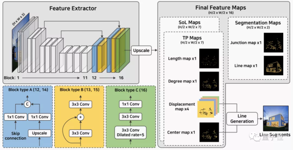用手机实时给图像直线描边,速度不亚于目标检测,在线Demo可玩