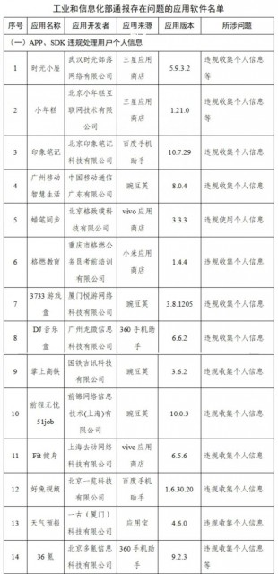 工信部通报291款侵害用户权益APP 智联招聘、印象笔记等在列