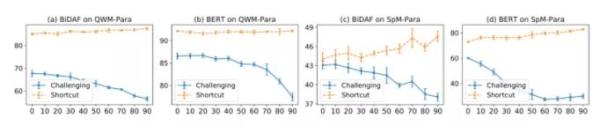 北大研究人员这次发现了AI「躺平」原因,都是数据集的错