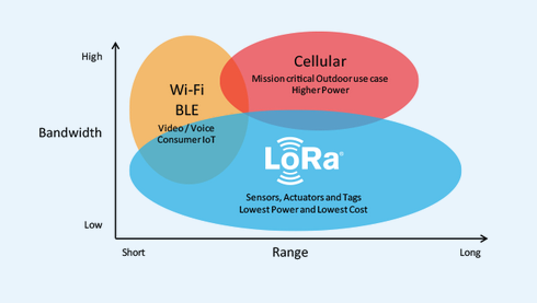 Semtech的LoRa®器件用于监测超级马拉松参赛者的安全