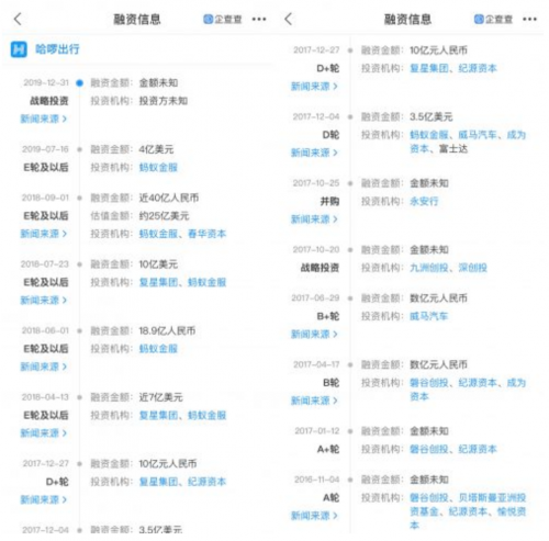 哈啰上市波折不断:屡被约谈 业务发展受限 恐难撑“共享出行第一股”