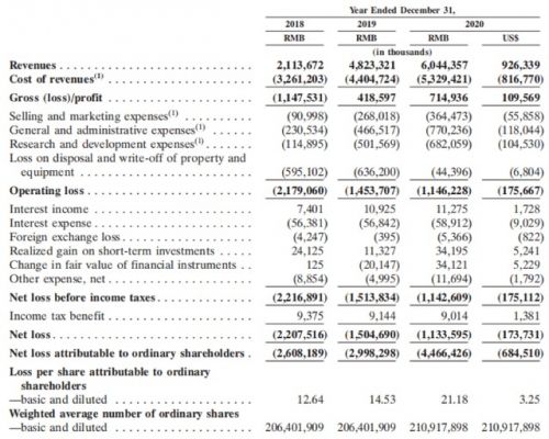 哈啰上市波折不断:屡被约谈 业务发展受限 恐难撑“共享出行第一股”