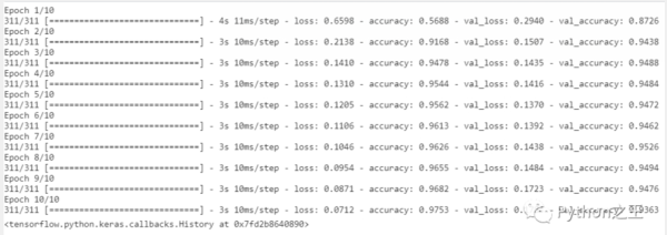 教你使用TensorFlow2判断细胞图像是否感染