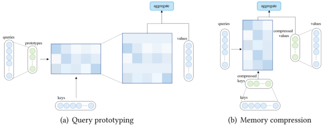 Transformer模型有多少种变体?复旦邱锡鹏教授团队做了全面综述