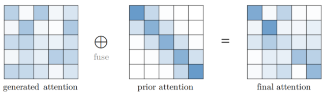 Transformer模型有多少种变体?复旦邱锡鹏教授团队做了全面综述