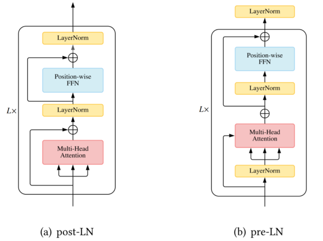 Transformer模型有多少种变体?复旦邱锡鹏教授团队做了全面综述