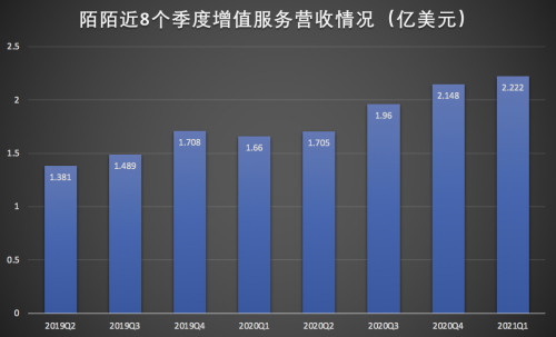 陌陌直播年度盛典背后:社交+直播商业价值不断深化