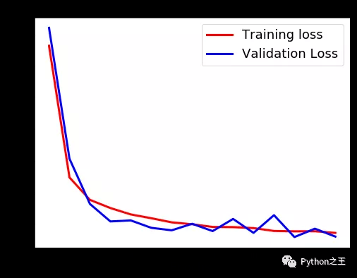 教你使用TensorFlow2对阿拉伯语手写字符数据集进行识别