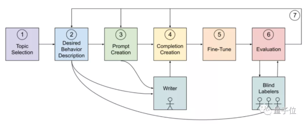 让AI说话告别三观不正,OpenAI只用80个文本就做到了