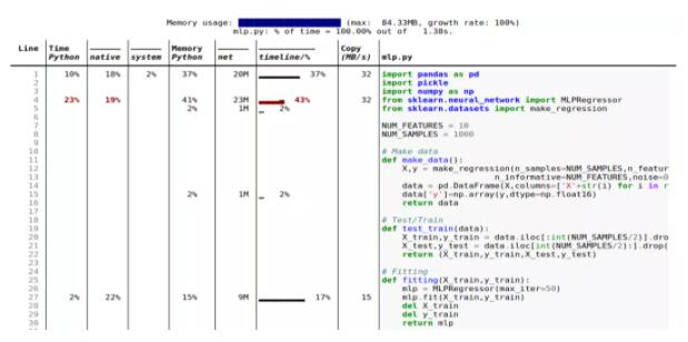 你写的ML代码占多少内存?这件事很重要,但很多人还不懂