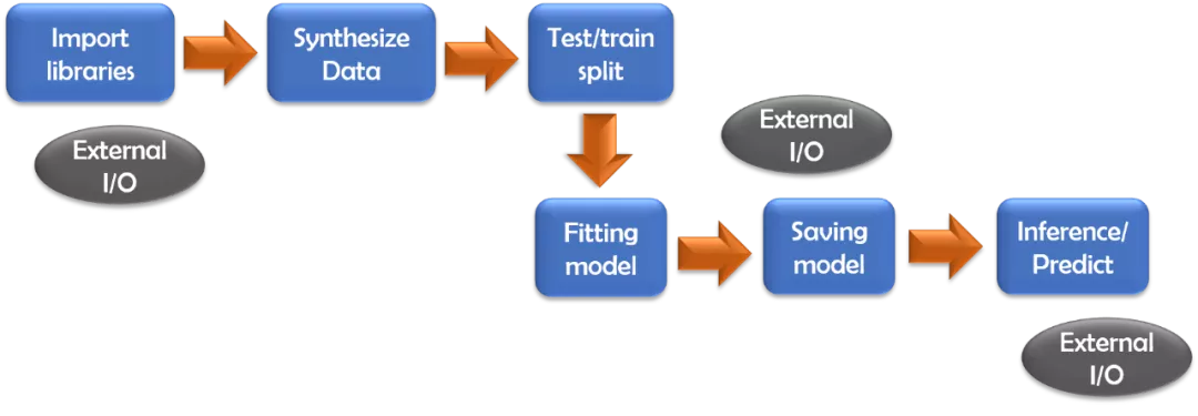 你写的ML代码占多少内存?这件事很重要,但很多人还不懂