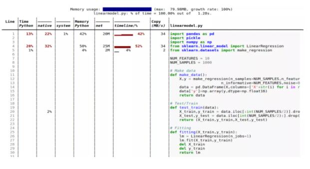 你写的ML代码占多少内存?这件事很重要,但很多人还不懂