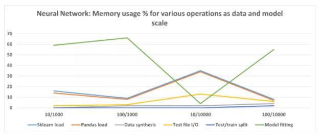 你写的ML代码占多少内存?这件事很重要,但很多人还不懂