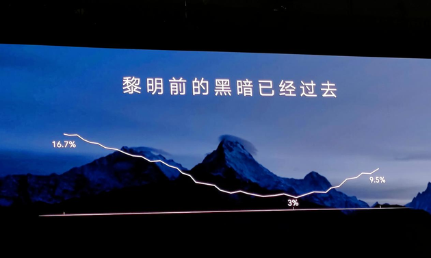 荣耀打“翻身仗”:看重鸿蒙,但我选安卓