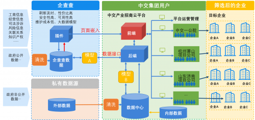 企查查与中国交建战略合作 大数据赋能国企数字化转型