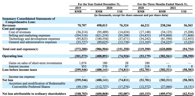 被诉不正当竞争、“杀猪盘”骗局频发……Soul上市背后隐患重重