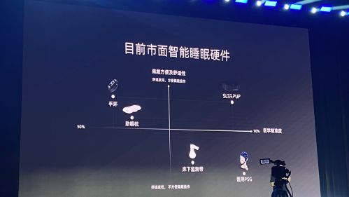 从睡眠切入大健康,脑陆科技发布SleepUp消费级的睡眠产品