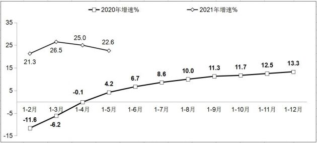 1-5月我国软件业务收入33893亿元,同比增长22.6%