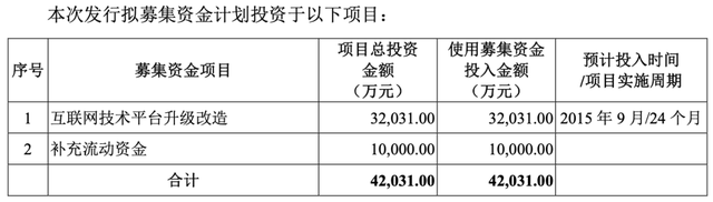 搭上字节跳动也没用 虎扑再度终止A股上市