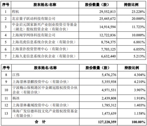 搭上字节跳动也没用 虎扑再度终止A股上市