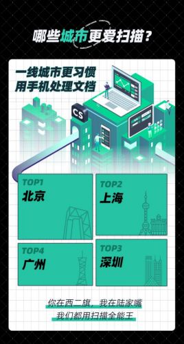 扫描全能王发布报告:扫描文档减少的碳排放相当于5万棵树的吸收量