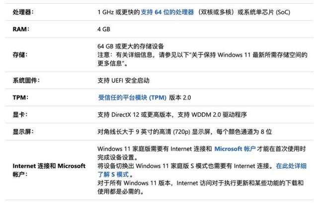 外媒:微软Win11配置要求太高 利好Linux发行版
