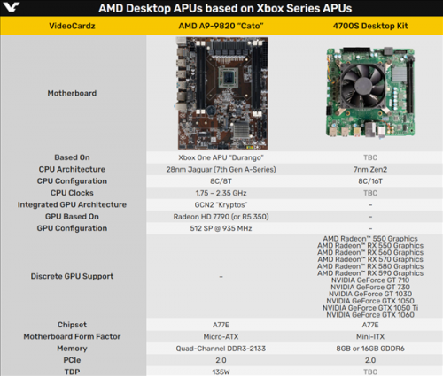 AMD发布Zen2 4700S套件:Xbox Series X搬到桌面上