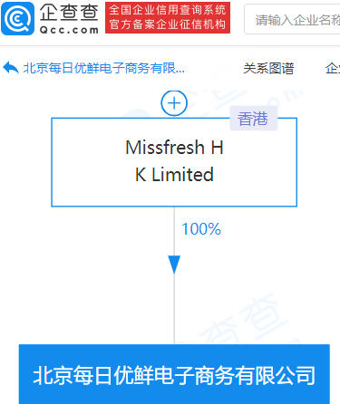每日优鲜完成IPO,总市值22.7亿美元