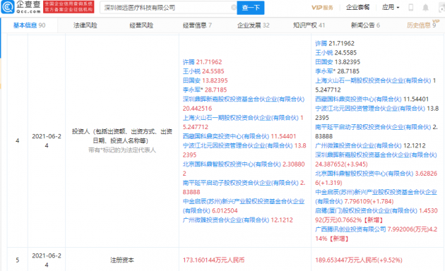 腾讯投资深圳微远医疗,持股4.2140%