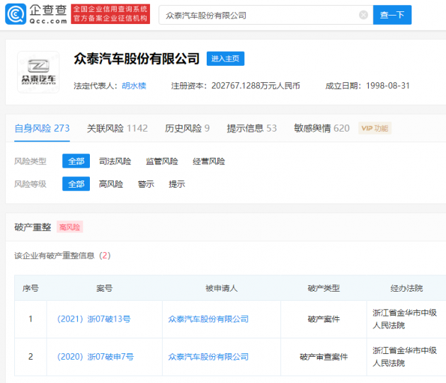 众泰新增破产重整信息,申请人为永康农商银行