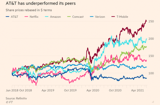 历经几十年坎坷的AT&T终明白:术业有专攻