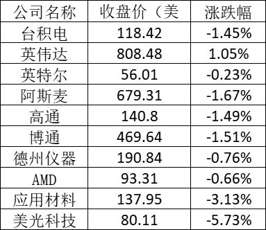 美股周四:滴滴涨逾15% 市值接近790亿美元
