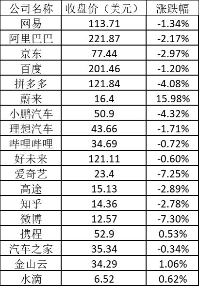 美股周四:滴滴涨逾15% 市值接近790亿美元