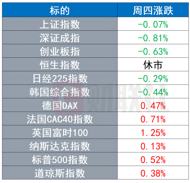 130个国家/地区支持全球企业税改革 OPEC+会议再现“最后时刻跳反”
