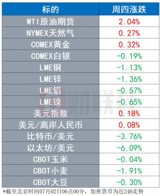 130个国家/地区支持全球企业税改革 OPEC+会议再现“最后时刻跳反”