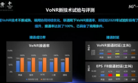 中国联通：5G VoNR 技术已具备商用条件
