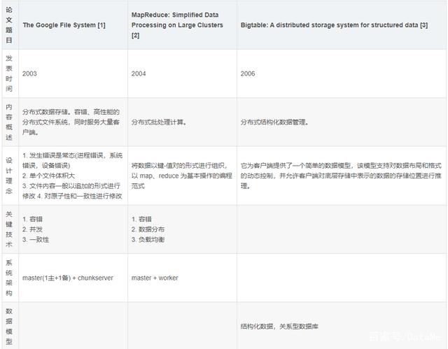 表1：相关论文汇总与比较