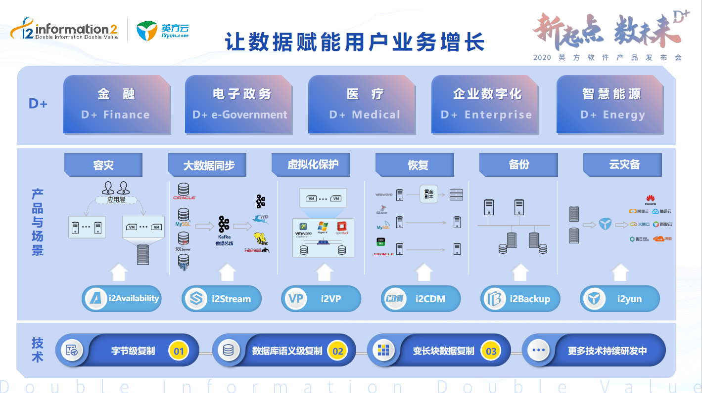△ 让数据赋能用户业务增长