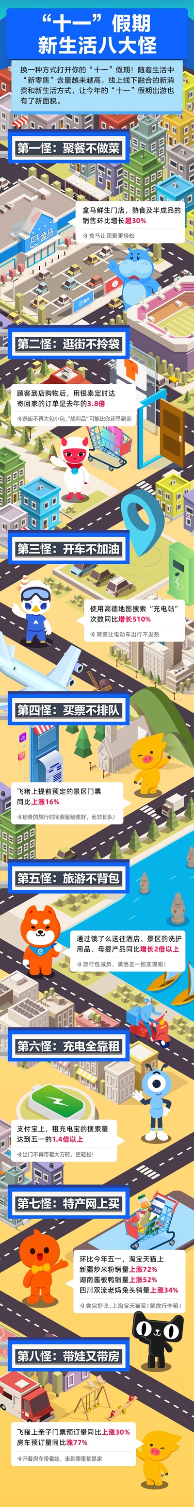 2020十一大数据01