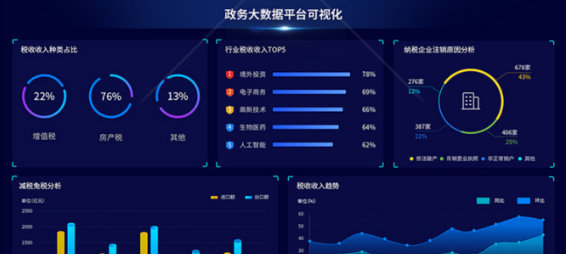 政务大数据_副本